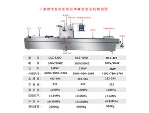 全自動(dòng)連續(xù)拉伸真空包裝機(jī)包裝流程您了解嗎？